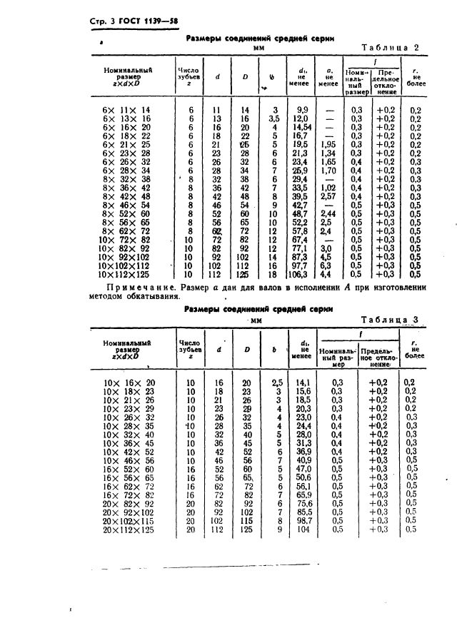 ГОСТ 1139-58,  4.