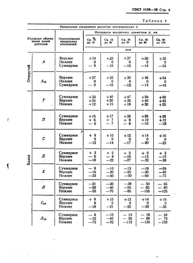 ГОСТ 1139-58,  7.