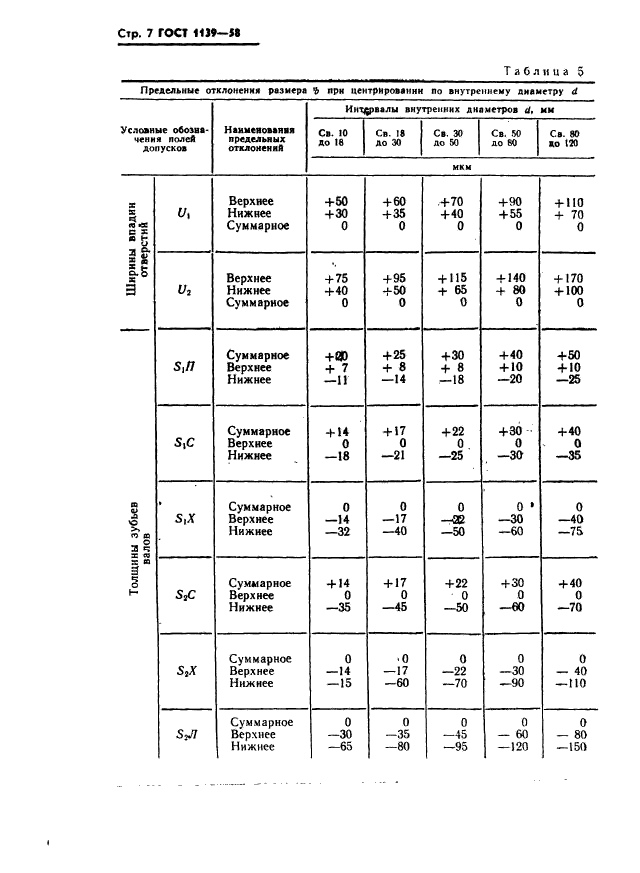 ГОСТ 1139-58,  8.