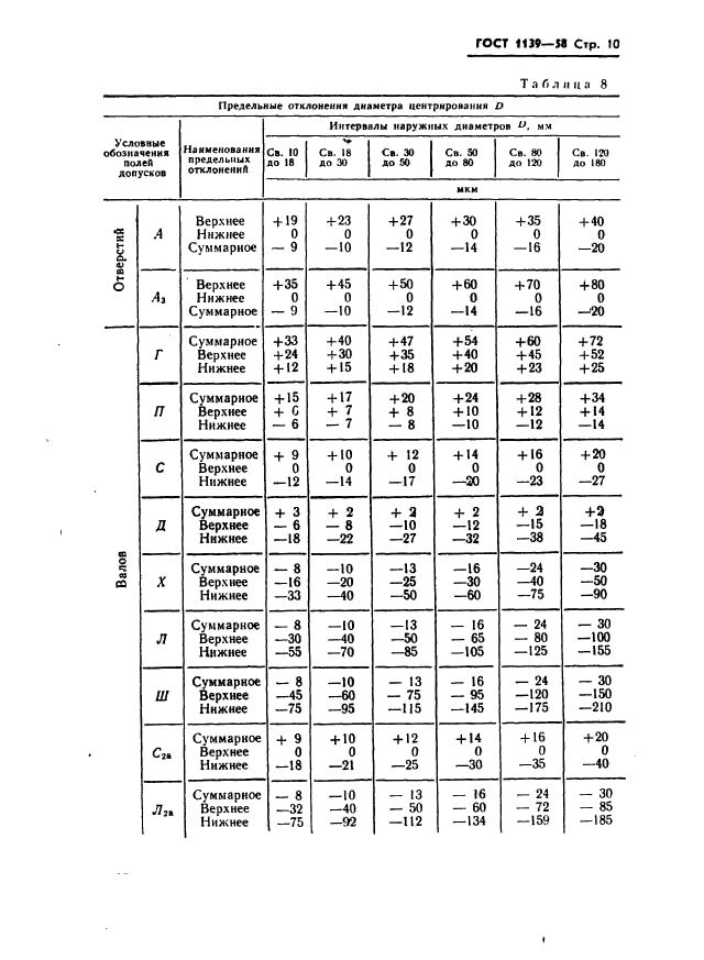 ГОСТ 1139-58,  11.