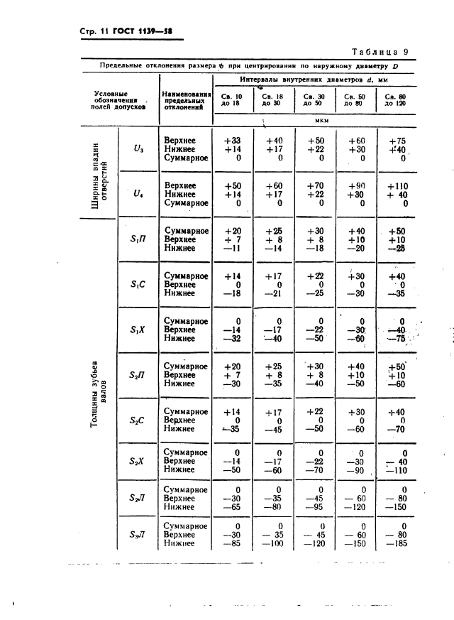 ГОСТ 1139-58,  12.