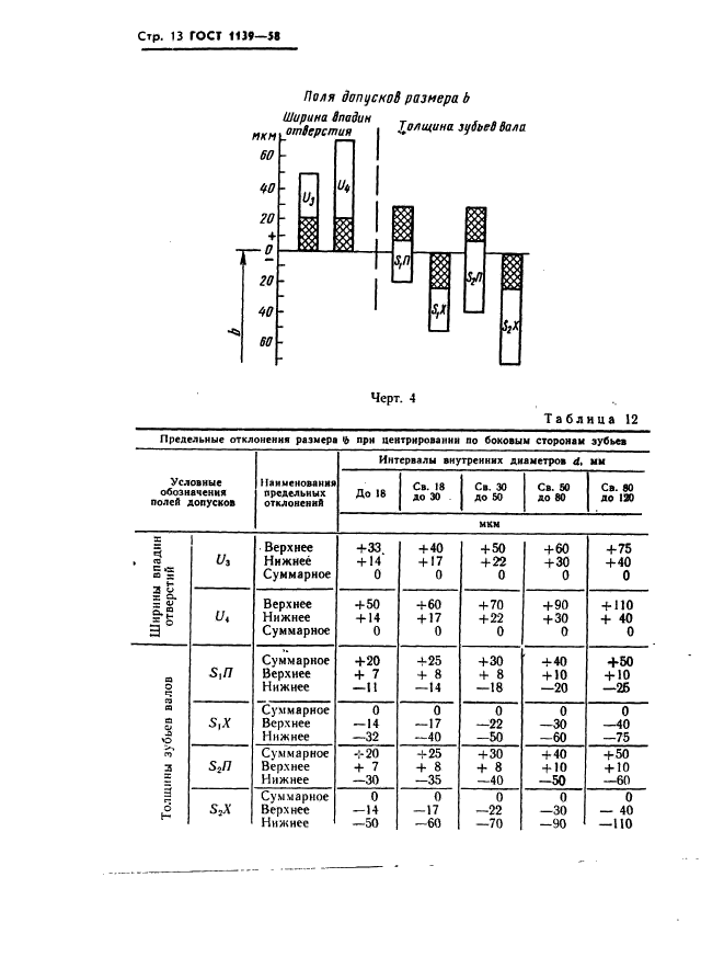 ГОСТ 1139-58,  14.