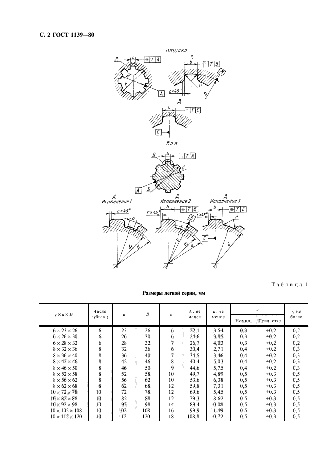 ГОСТ 1139-80,  4.