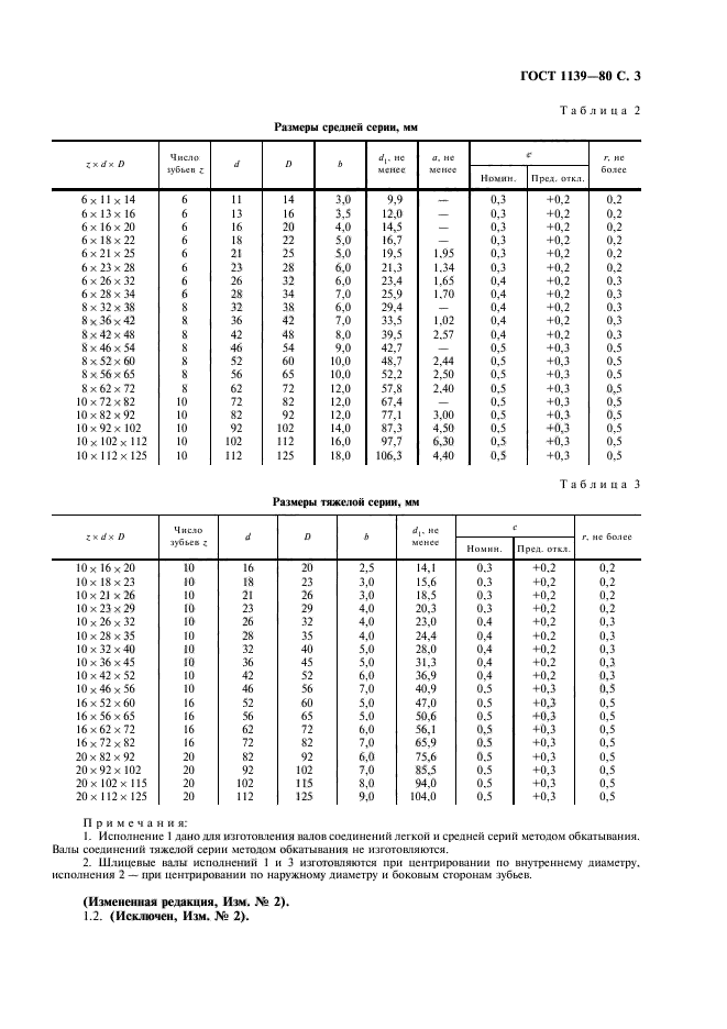 ГОСТ 1139-80,  5.