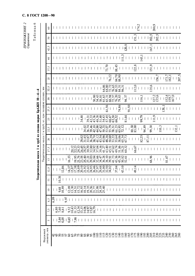 ГОСТ 1208-90,  9.