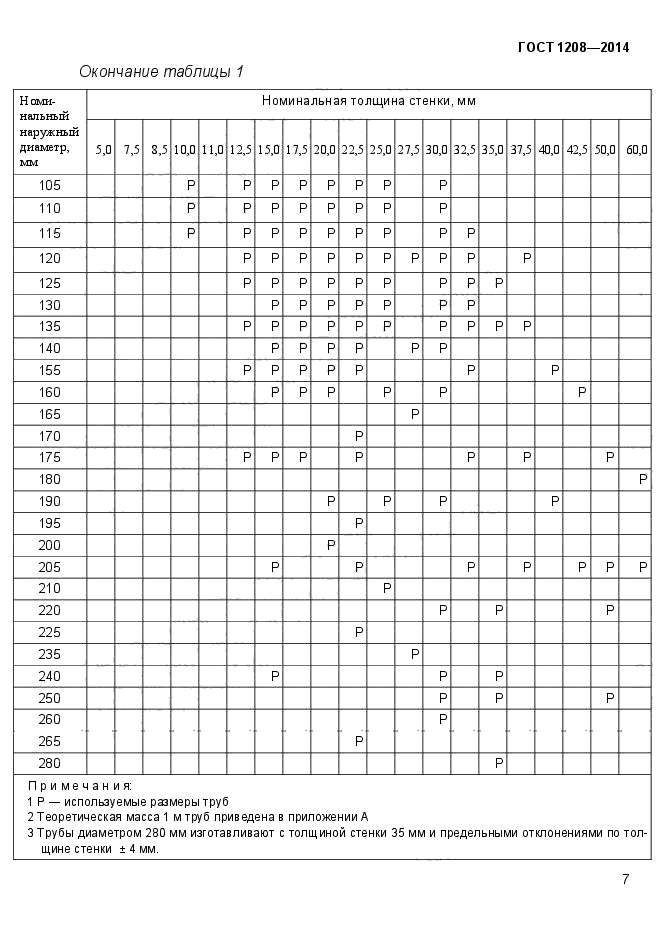 ГОСТ 1208-2014,  10.