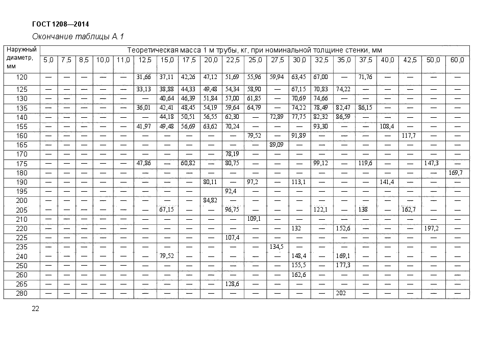 ГОСТ 1208-2014,  25.