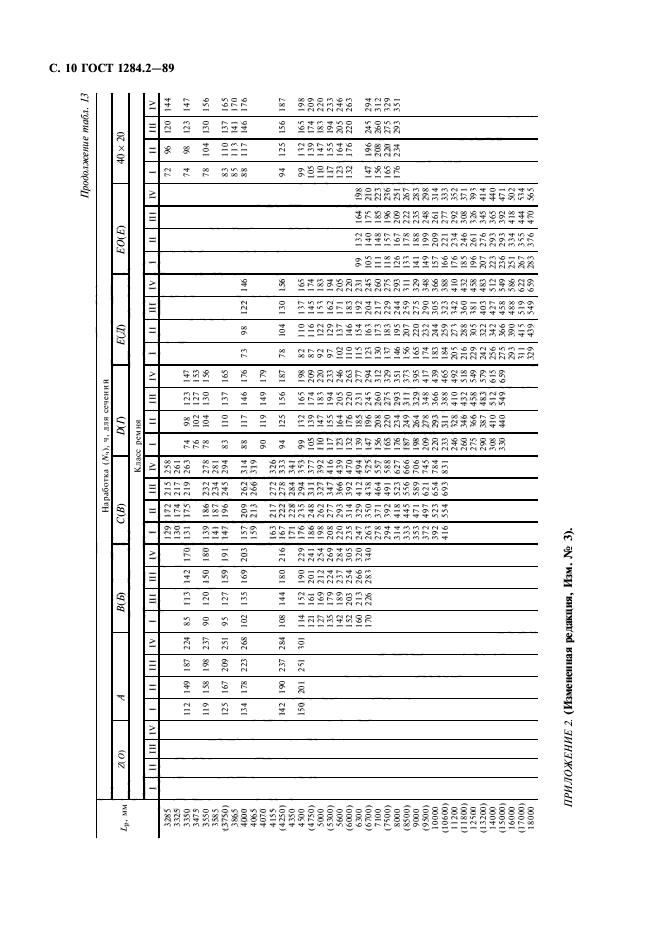 ГОСТ 1284.2-89,  11.