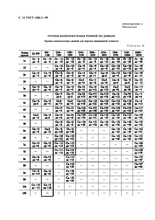 ГОСТ 1284.2-89,  13.