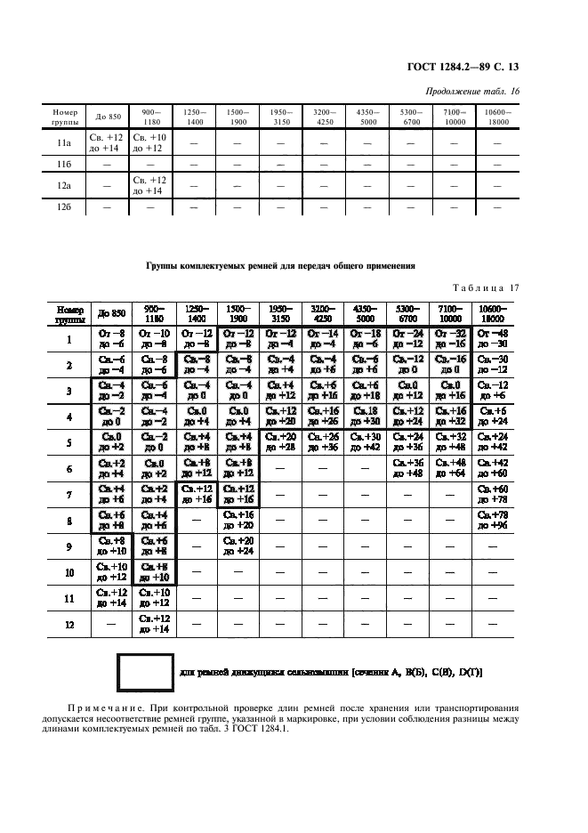 ГОСТ 1284.2-89,  14.