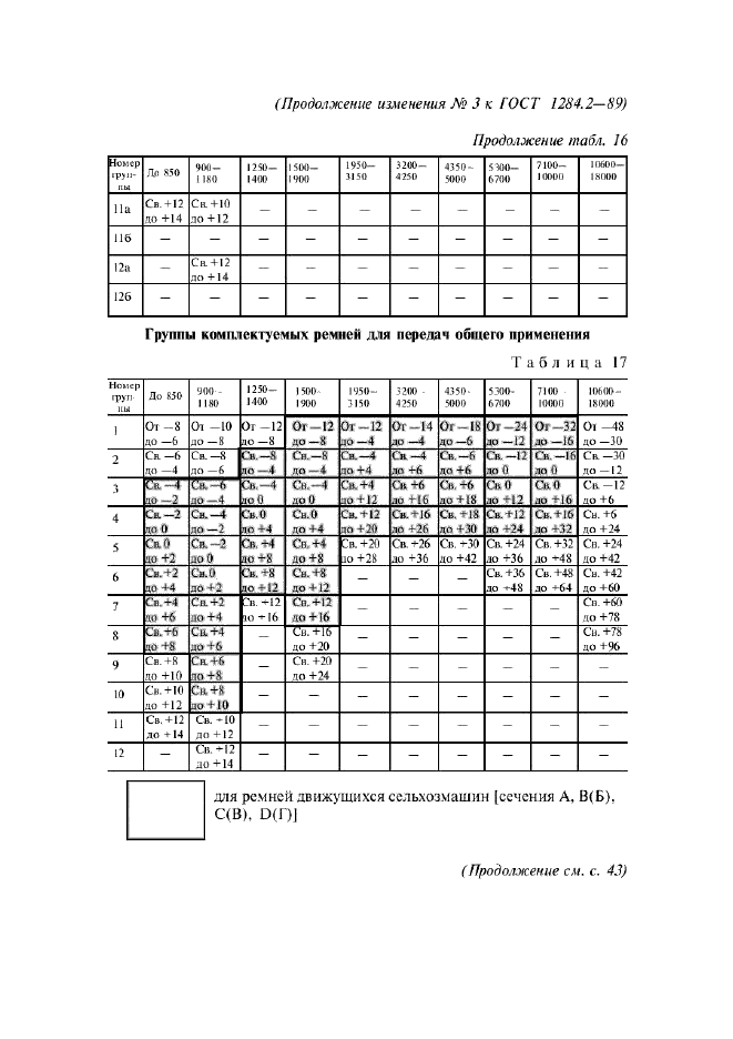 ГОСТ 1284.2-89,  22.