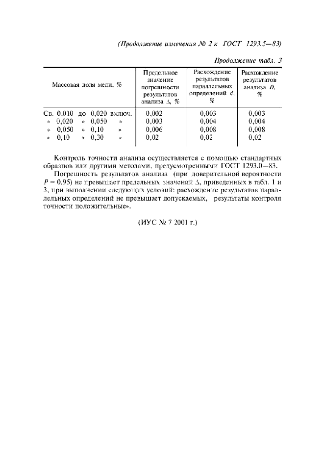 ГОСТ 1293.5-83,  21.