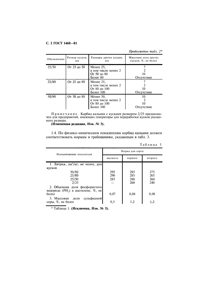 ГОСТ 1460-81,  3.