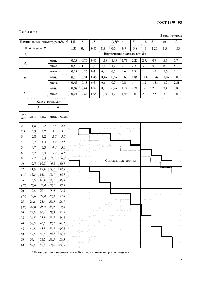 ГОСТ 1479-93,  4.