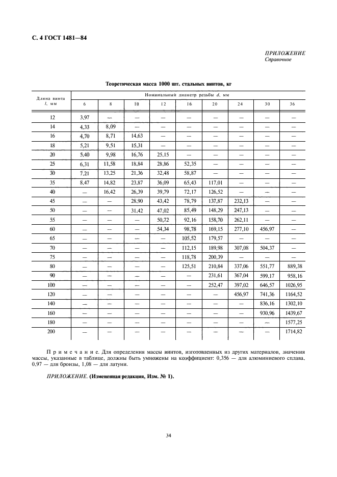 ГОСТ 1481-84,  4.