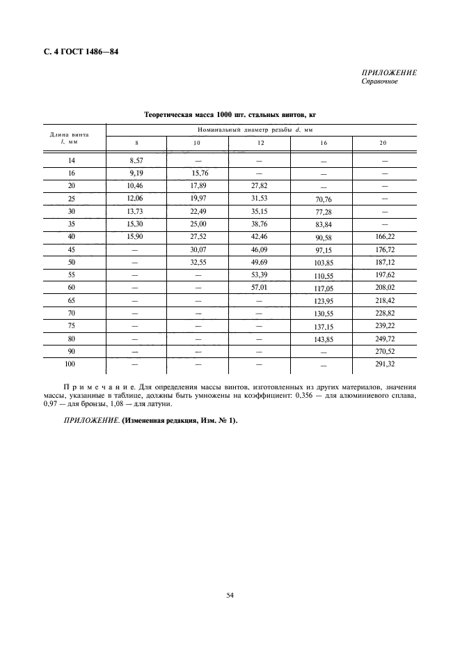 ГОСТ 1486-84,  5.