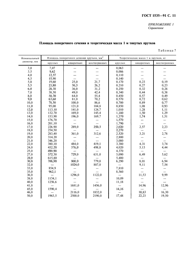 ГОСТ 1535-91,  12.