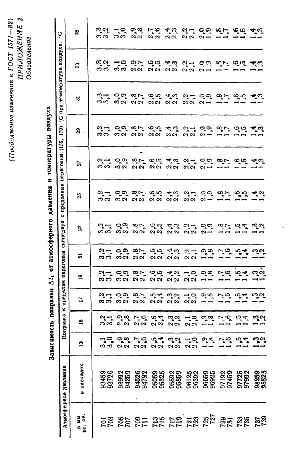  1571-82,  20.