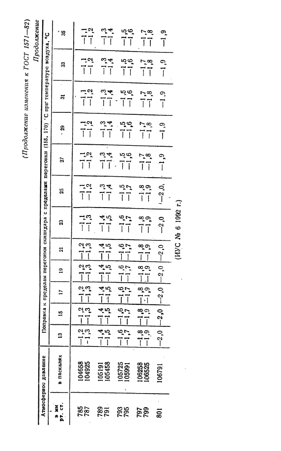 ГОСТ 1571-82,  22.