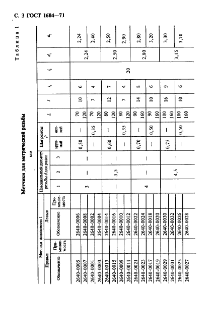 ГОСТ 1604-71,  4.