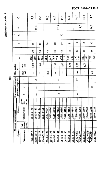 ГОСТ 1604-71,  9.