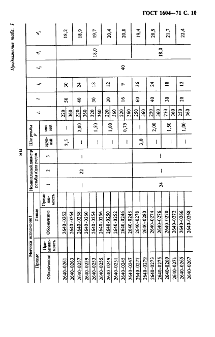 ГОСТ 1604-71,  11.