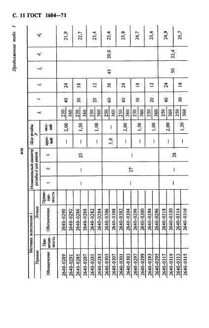 ГОСТ 1604-71,  12.