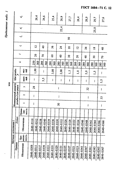 ГОСТ 1604-71,  13.