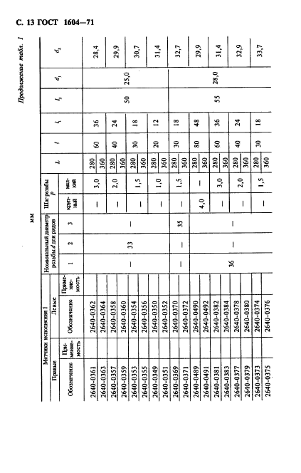 ГОСТ 1604-71,  14.