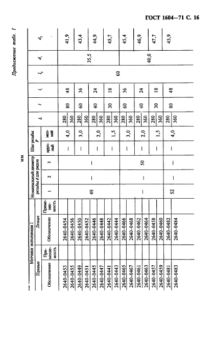 ГОСТ 1604-71,  17.