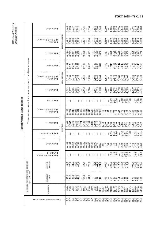 ГОСТ 1628-78,  12.