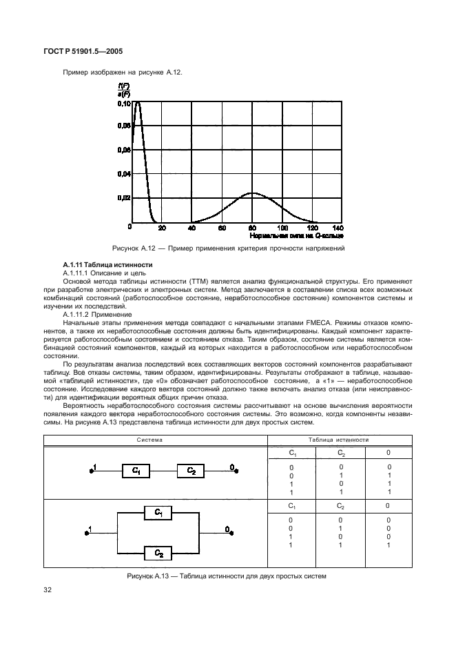 ГОСТ Р 51901.5-2005,  37.