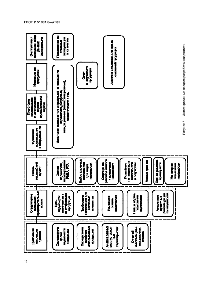 ГОСТ Р 51901.6-2005,  20.