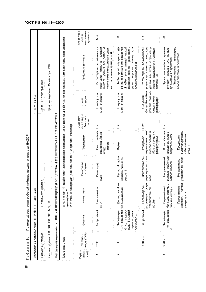 ГОСТ Р 51901.11-2005,  22.