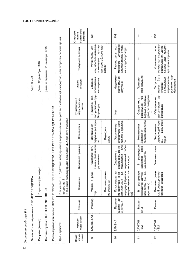   51901.11-2005,  24.