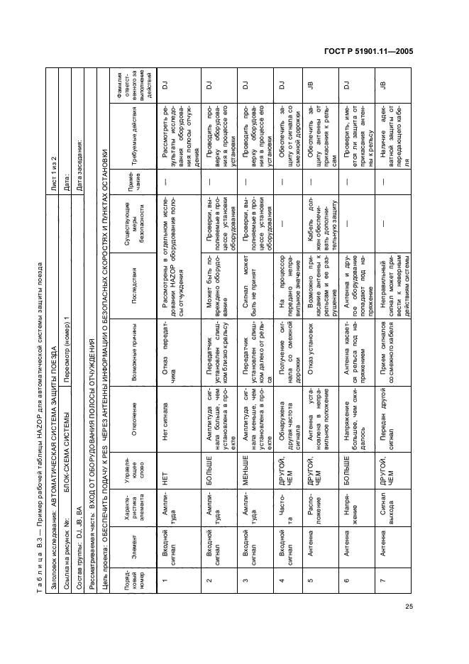   51901.11-2005,  29.