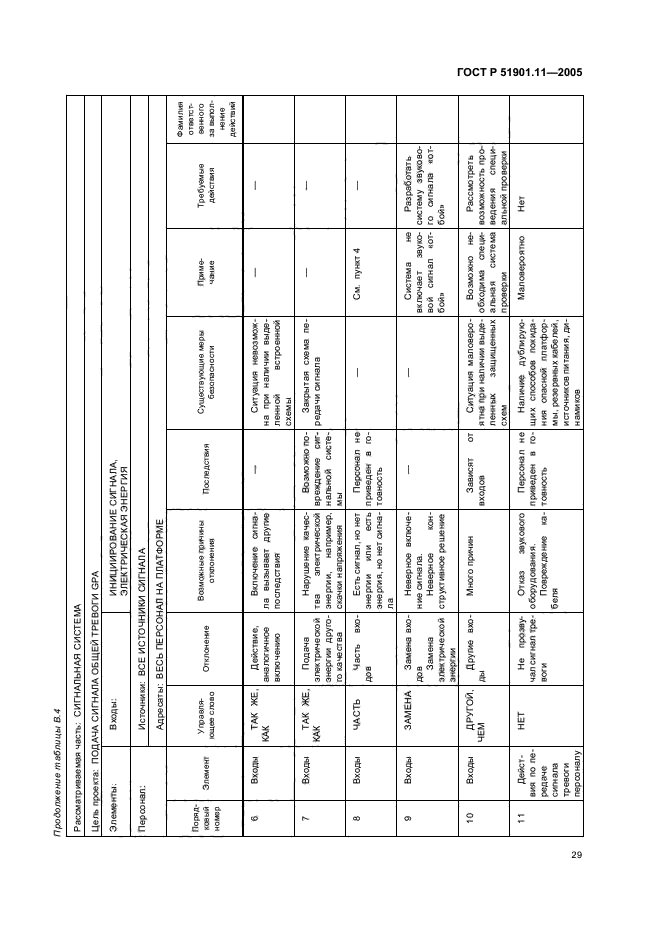 ГОСТ Р 51901.11-2005,  33.