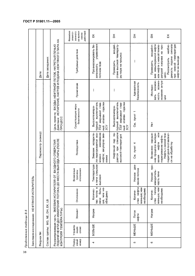   51901.11-2005,  42.