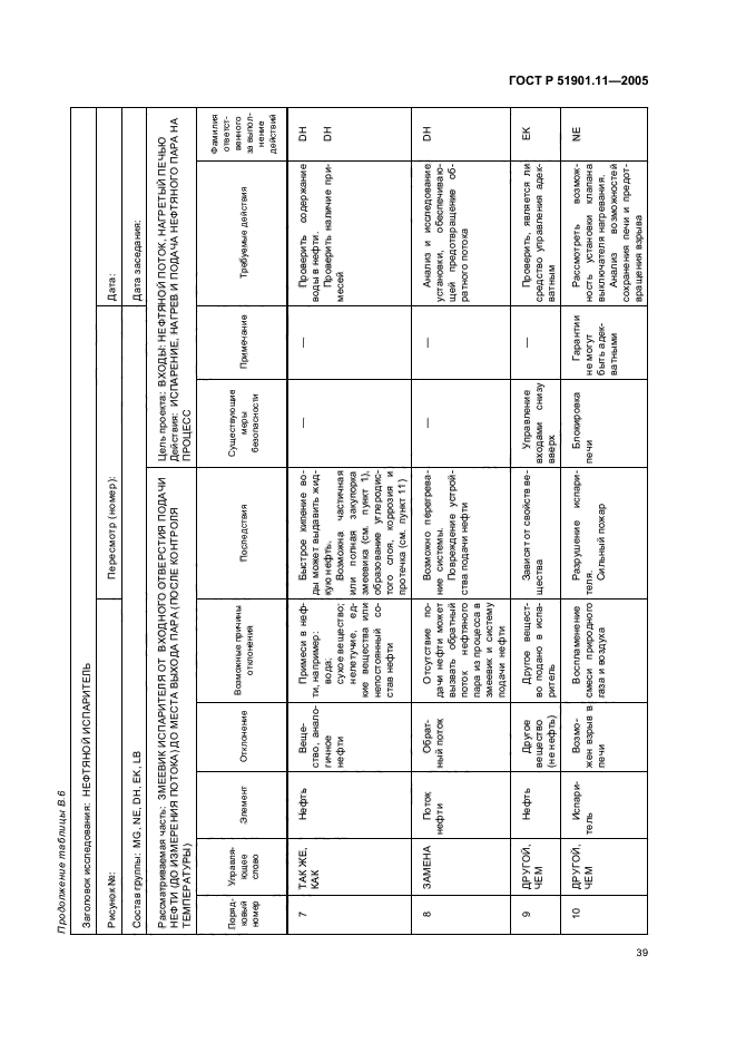 ГОСТ Р 51901.11-2005,  43.