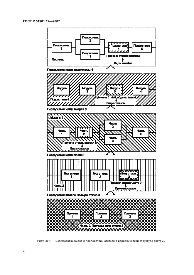   51901.12-2007,  8.