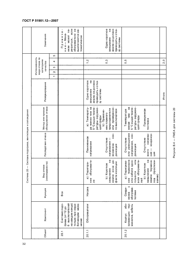   51901.12-2007,  36.