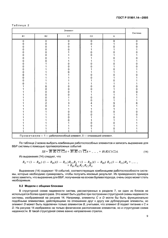 ГОСТ Р 51901.14-2005,  13.