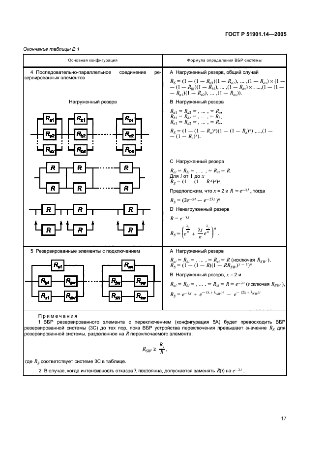   51901.14-2005,  21.