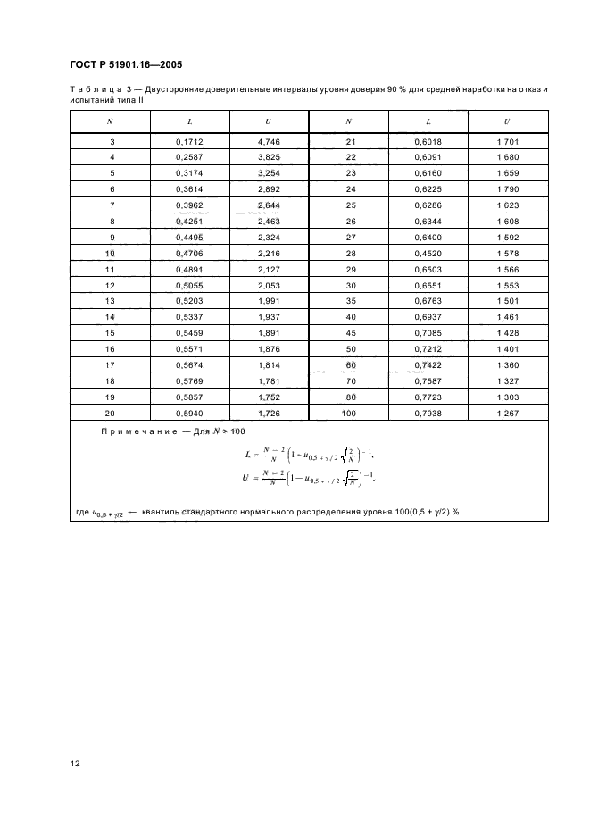   51901.16-2005,  16.