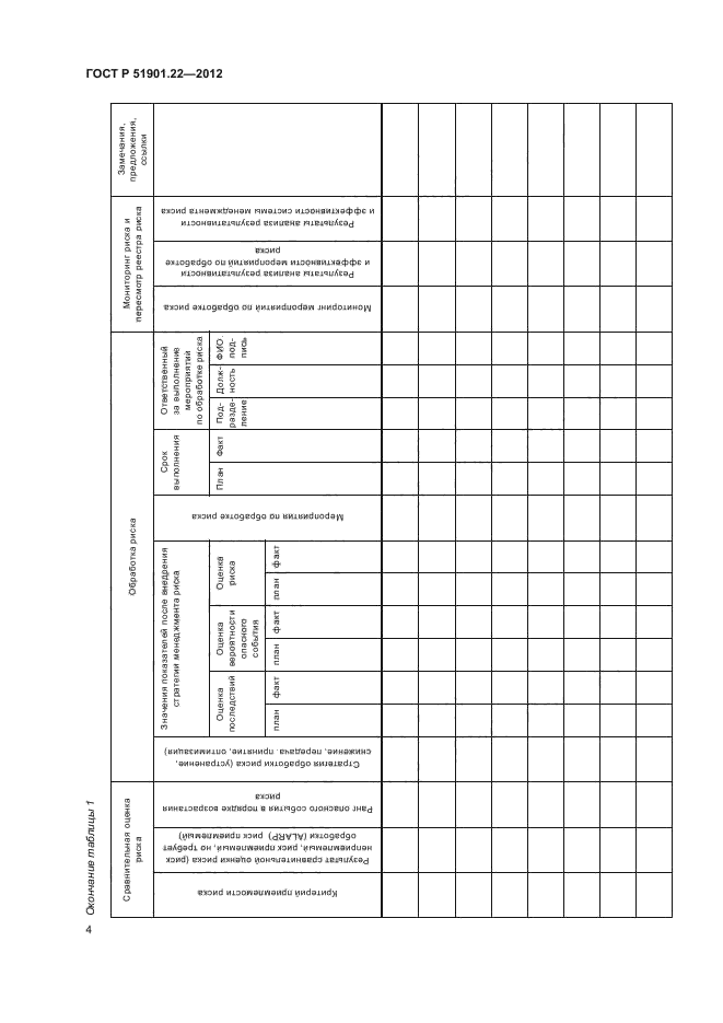 ГОСТ Р 51901.22-2012,  8.