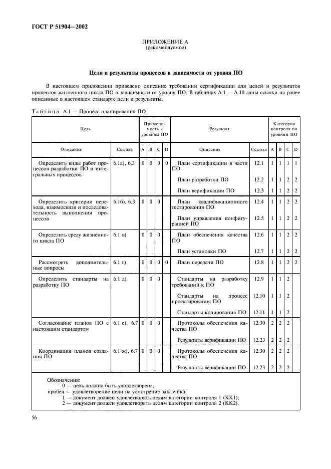 ГОСТ Р 51904-2002,  60.