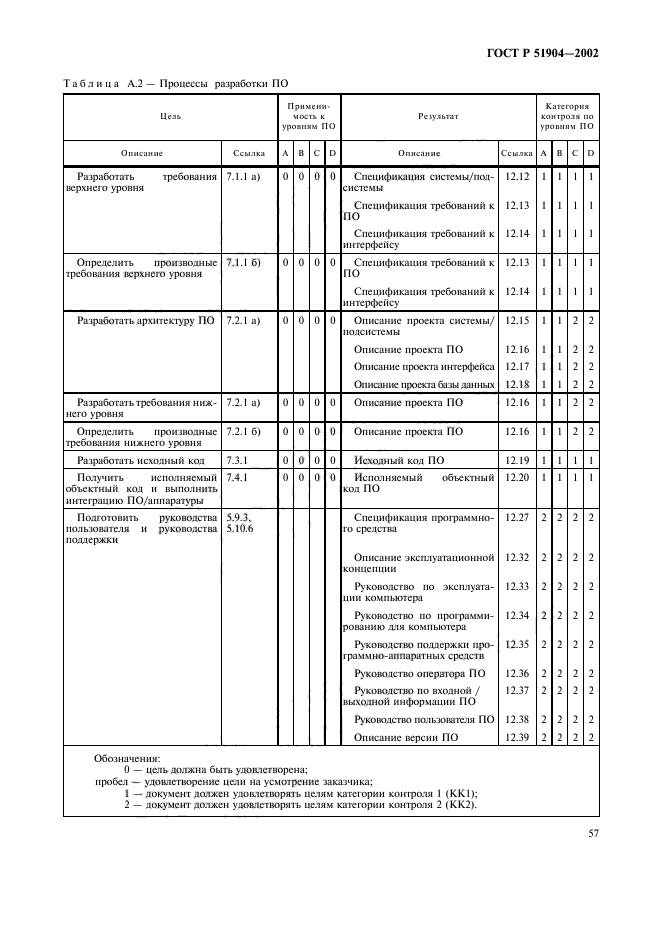 ГОСТ Р 51904-2002,  61.