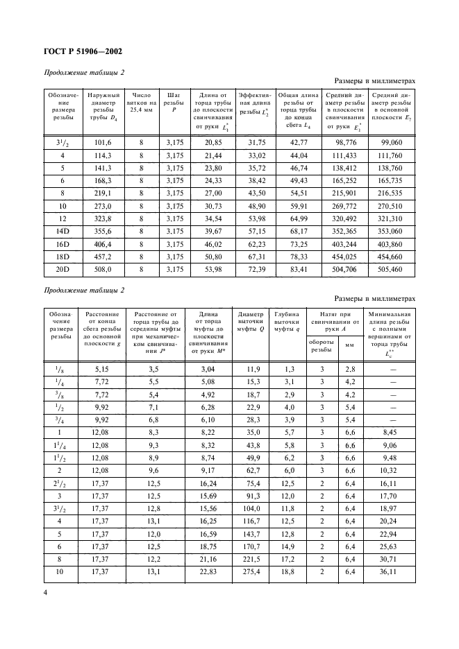   51906-2002,  7.