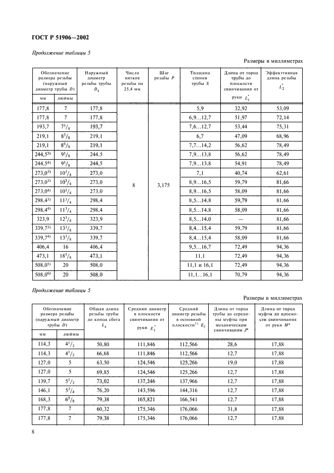   51906-2002,  11.