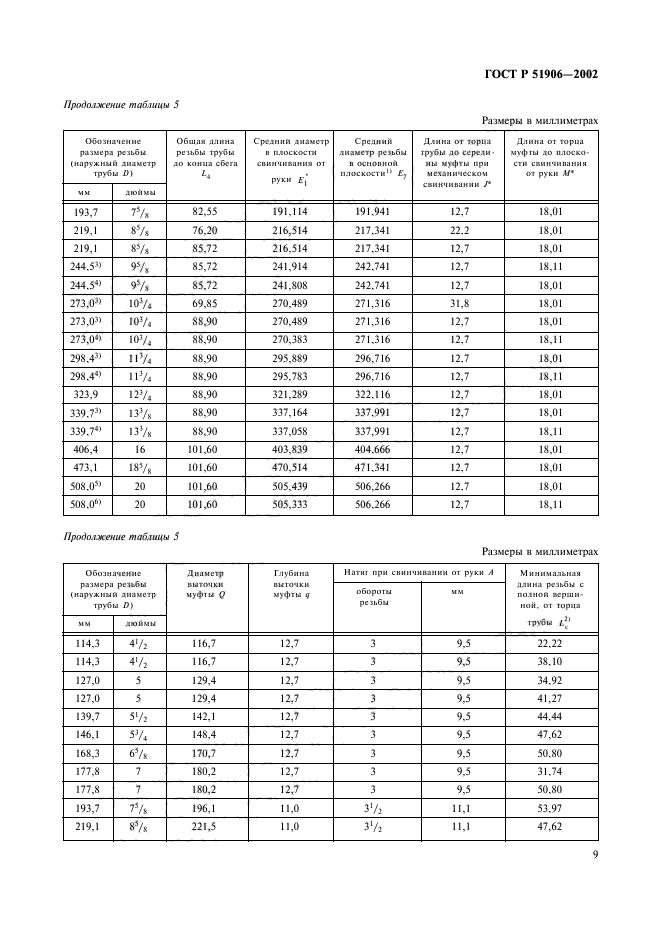 ГОСТ Р 51906-2002,  12.